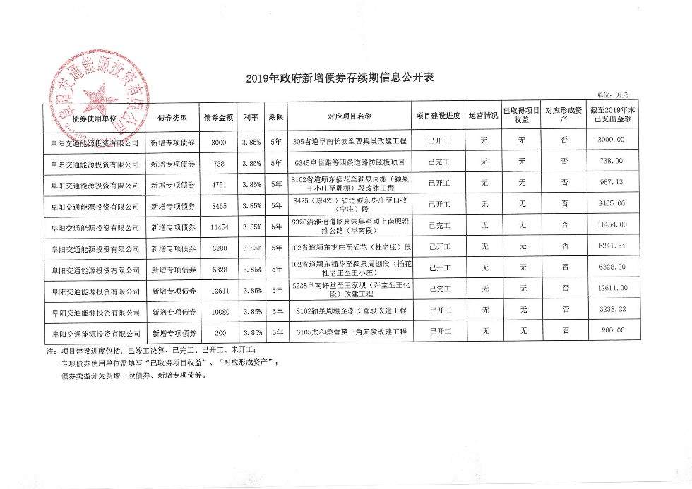 2019年政府行政債券存續期信息公開(kāi)表(1).png